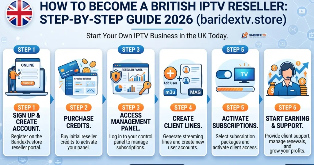 How to Become a British IPTV Reseller