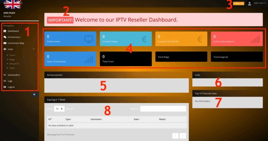 IPTV Reseller Panel Matters